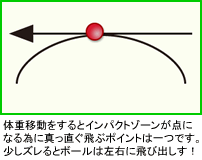 �~�X�����Ȃ�,�V���b�g,�X�C���O