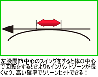 �~�X�����Ȃ�,�V���b�g,�X�C���O